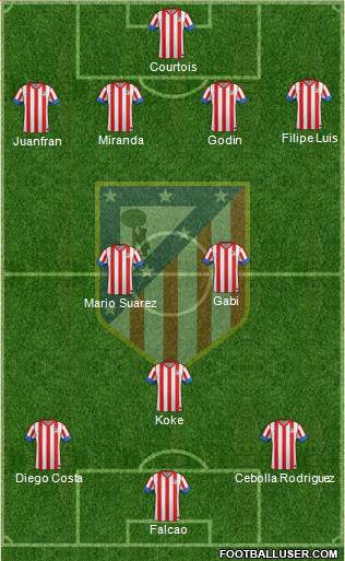 C. Atlético Madrid S.A.D. Formation 2013