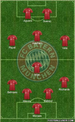 FC Bayern München Formation 2013