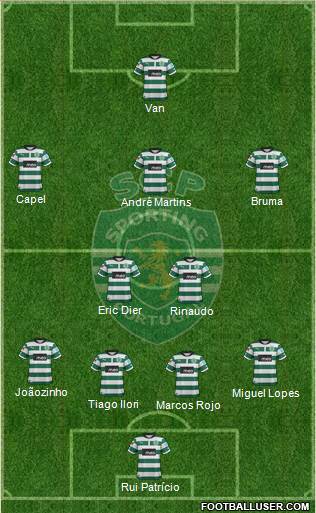 Sporting Clube de Portugal - SAD Formation 2013