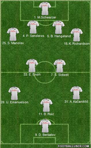 Fulham Formation 2013