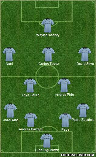 Manchester City Formation 2013
