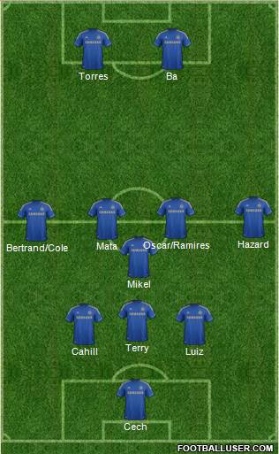 Chelsea Formation 2013