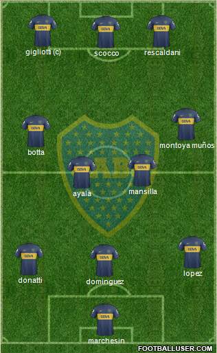 Boca Juniors Formation 2013