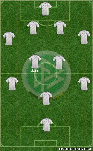 Germany Formation 2013