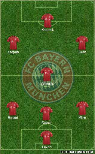 FC Bayern München Formation 2013