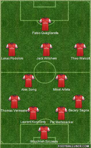 Arsenal Formation 2013