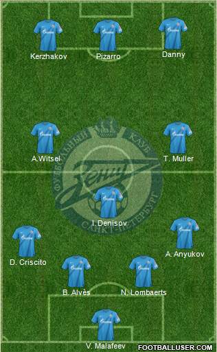 Zenit St. Petersburg Formation 2013