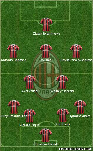 A.C. Milan Formation 2013