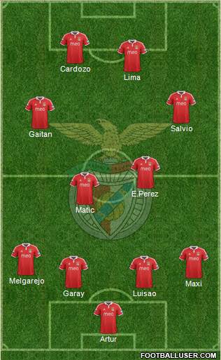 Sport Lisboa e Benfica - SAD Formation 2013
