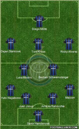 F.C. Internazionale Formation 2013