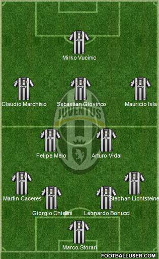 Juventus Formation 2013