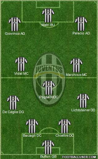 Juventus Formation 2013