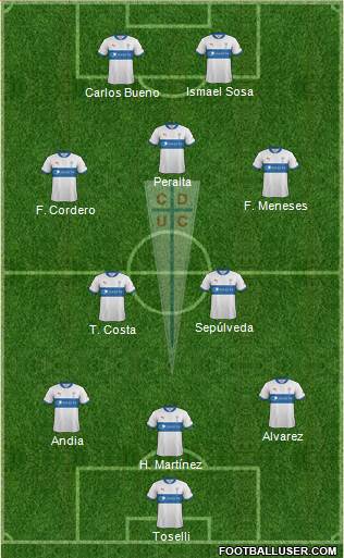 CD Universidad Católica Formation 2013