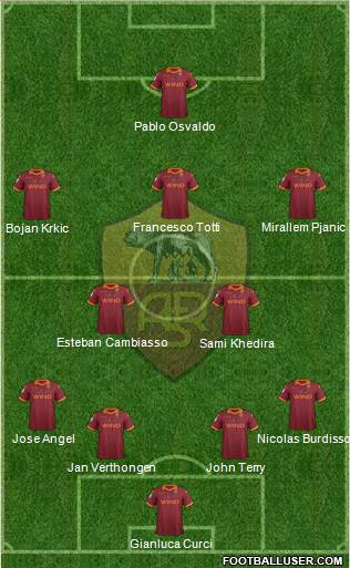 AS Roma Formation 2013