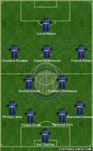F.C. Internazionale Formation 2013
