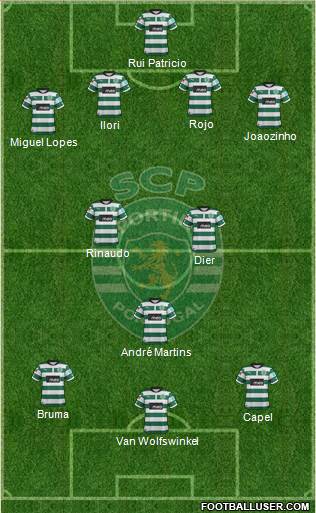 Sporting Clube de Portugal - SAD Formation 2013