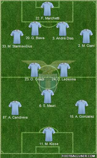 S.S. Lazio Formation 2013