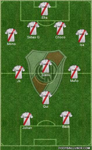 River Plate Formation 2013