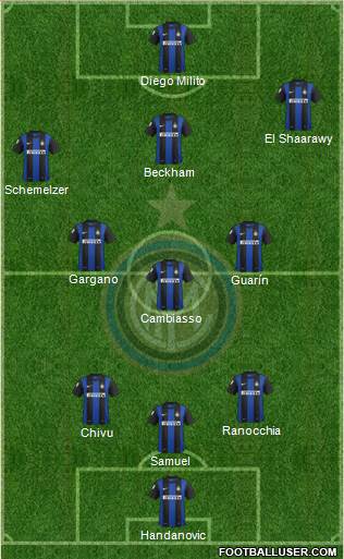 F.C. Internazionale Formation 2013