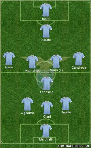 S.S. Lazio Formation 2013