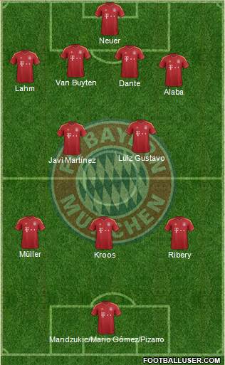 FC Bayern München Formation 2013