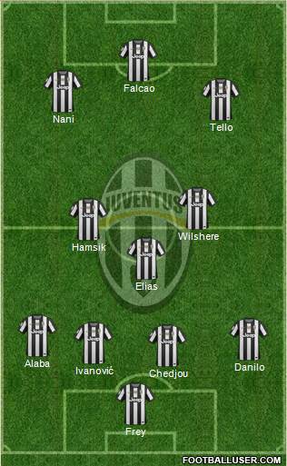 Juventus Formation 2013