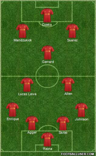 Liverpool Formation 2013