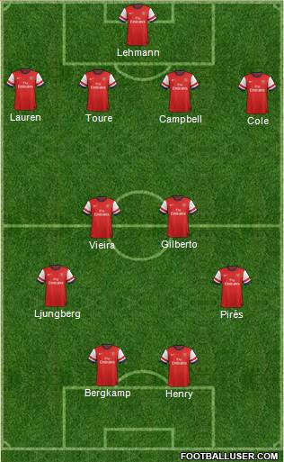 Arsenal Formation 2013