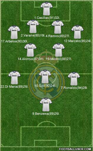 Real Madrid C.F. Formation 2013