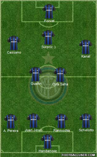 F.C. Internazionale Formation 2013