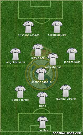 Real Madrid C.F. Formation 2013