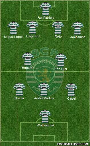 Sporting Clube de Portugal - SAD Formation 2013