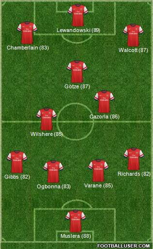 Arsenal Formation 2013