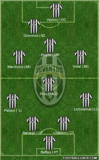 Juventus Formation 2013