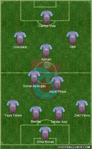 Trabzonspor Formation 2013