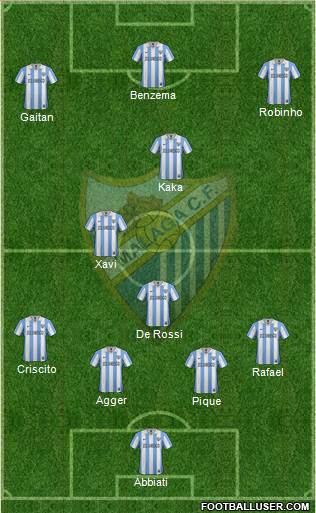 Málaga C.F., S.A.D. Formation 2013