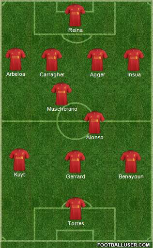 Liverpool Formation 2013