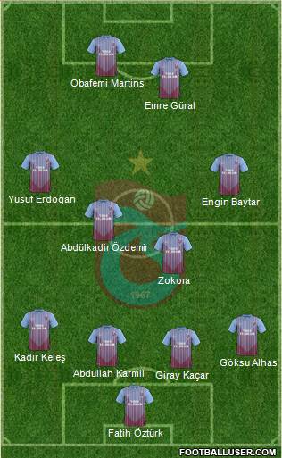 Trabzonspor Formation 2013