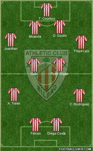 Athletic Club Formation 2013