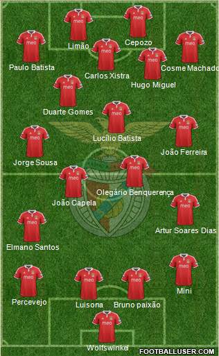Sport Lisboa e Benfica - SAD Formation 2013