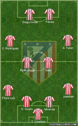 Atlético Madrid B Formation 2013