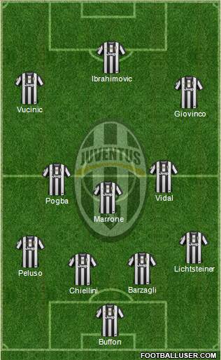 Juventus Formation 2013