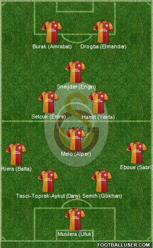 Galatasaray SK Formation 2013