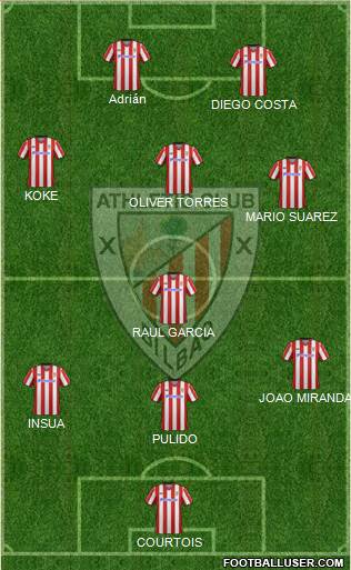 Athletic Club Formation 2013