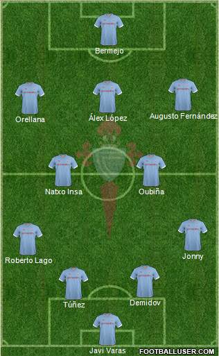 R.C. Celta S.A.D. Formation 2013