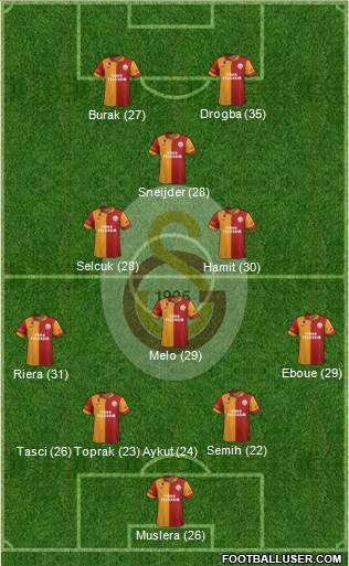 Galatasaray SK Formation 2013