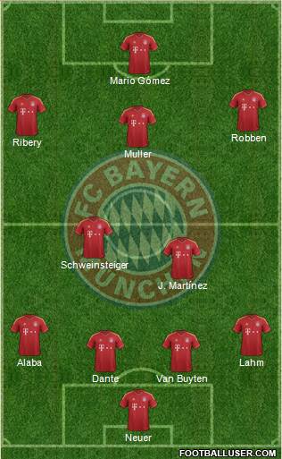 FC Bayern München Formation 2013