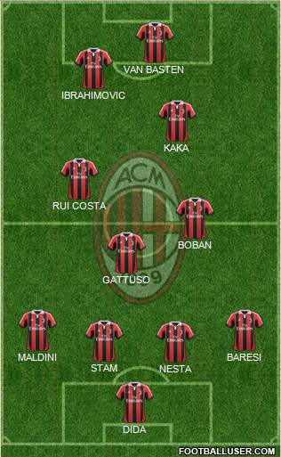 A.C. Milan Formation 2013
