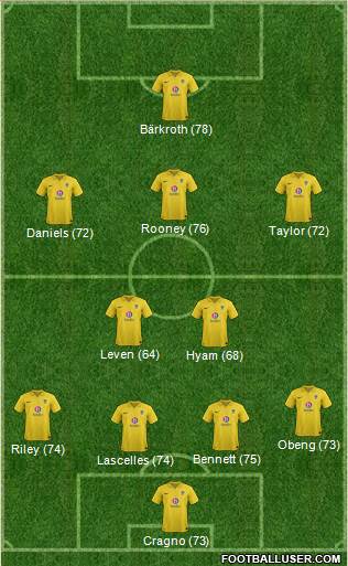 Oxford United Formation 2013