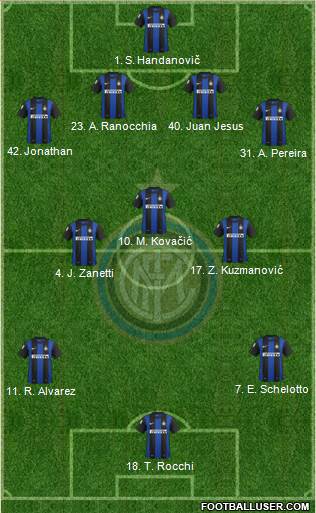 F.C. Internazionale Formation 2013